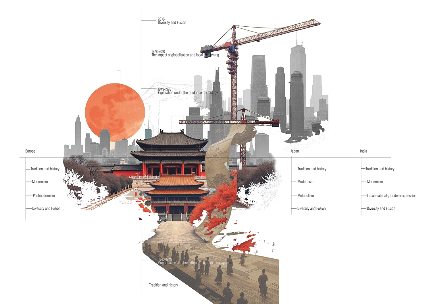 Yin Liu's cover photo.